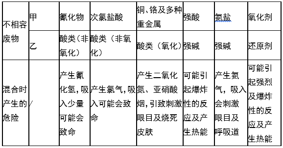 婁底市浩天環(huán)?？萍加邢薰?婁底危險廢物經(jīng)營,環(huán)保技術開發(fā)及咨詢推廣,環(huán)境設施建設,危險廢物運營管理