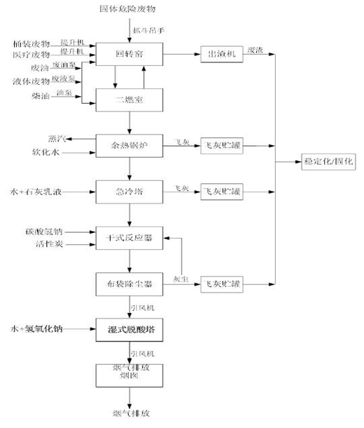 婁底市浩天環(huán)?？萍加邢薰?婁底危險(xiǎn)廢物經(jīng)營(yíng),環(huán)保技術(shù)開發(fā)及咨詢推廣,環(huán)境設(shè)施建設(shè),危險(xiǎn)廢物運(yùn)營(yíng)管理