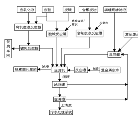 婁底市浩天環(huán)?？萍加邢薰?婁底危險(xiǎn)廢物經(jīng)營(yíng),環(huán)保技術(shù)開發(fā)及咨詢推廣,環(huán)境設(shè)施建設(shè),危險(xiǎn)廢物運(yùn)營(yíng)管理